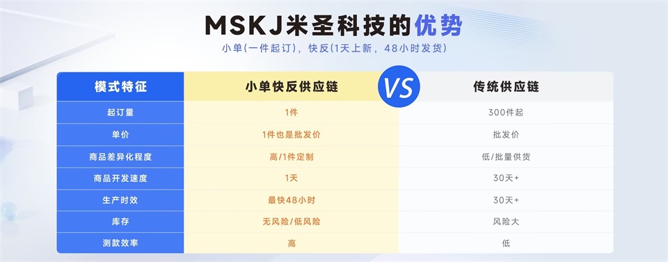 米圣科技供应链平台优势